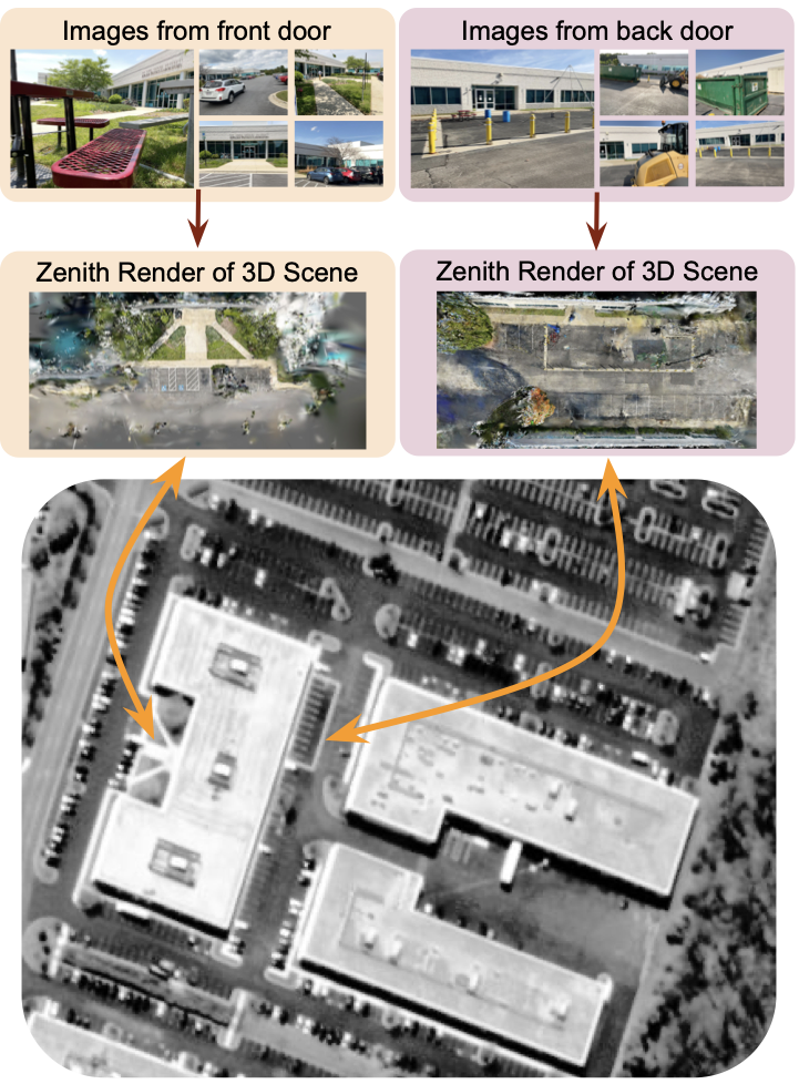 Overview of the satellite-to-ground image alignment pipeline