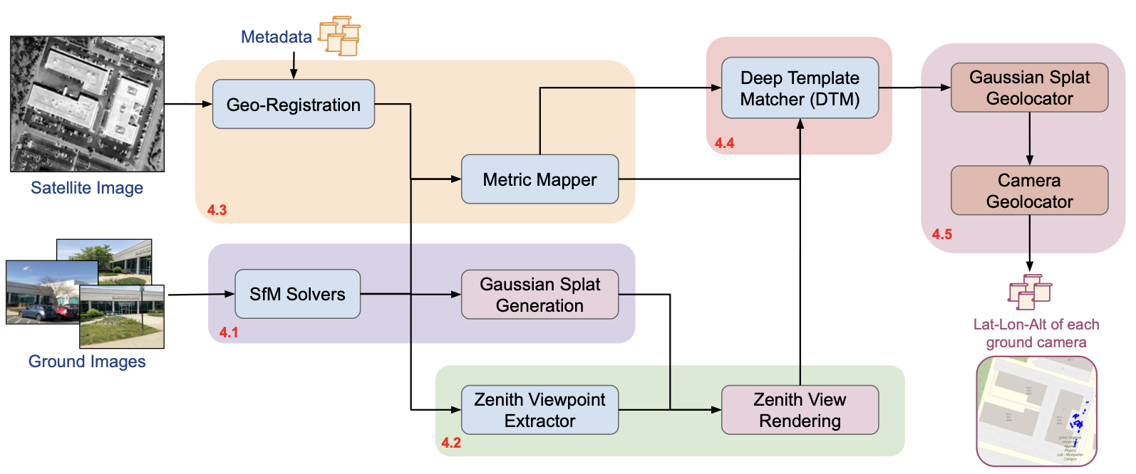 Wrivinder pipeline overview